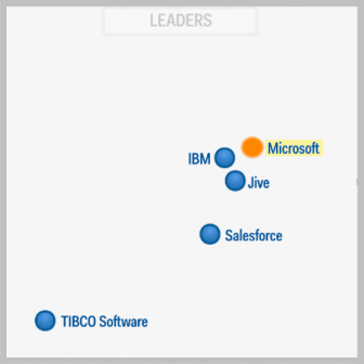 Gartner-recognizes-Microsoft-as-a-Leader