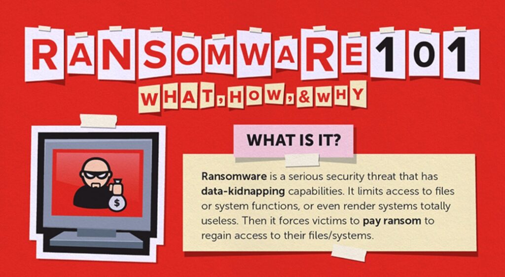 ransomware 1 What is it