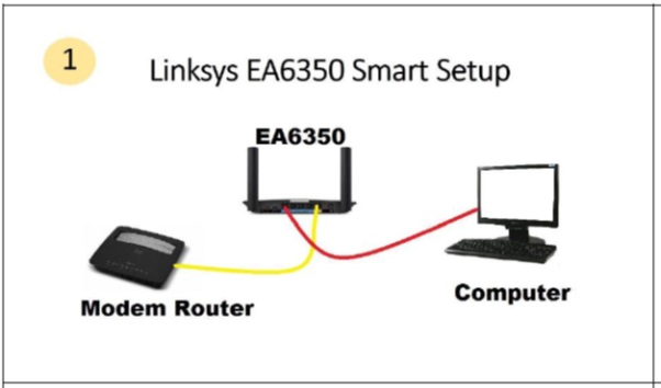 Linksys EA6350 Smart Setup__01