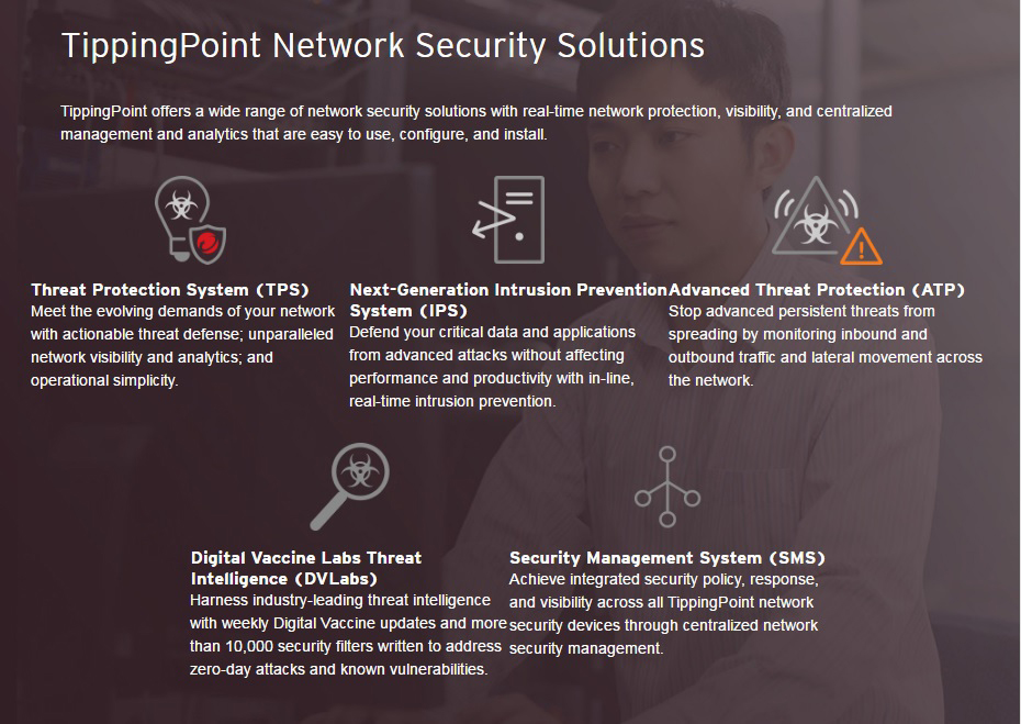 TippingPoint Network Security Solution