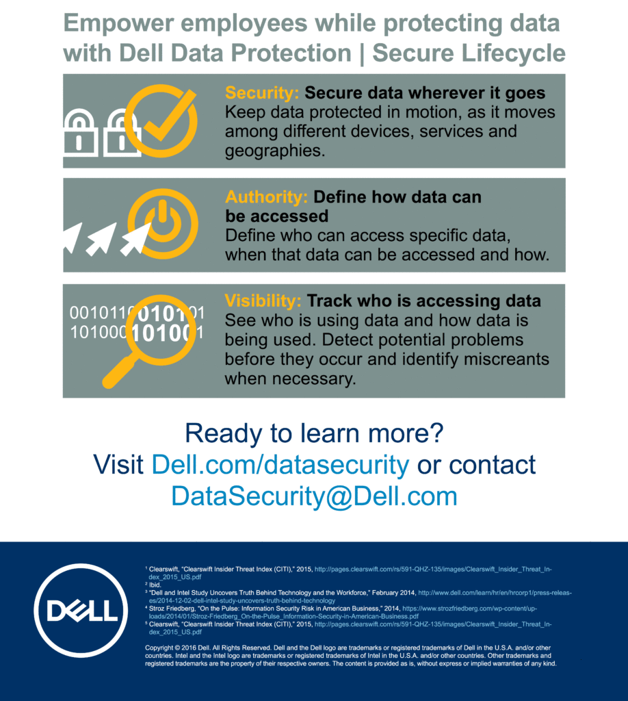 ddp secure lifecycle products infographic 04